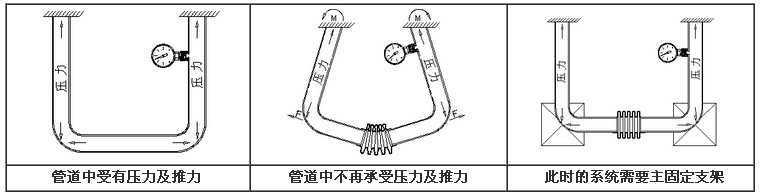 外壓軸向型補償器內(nèi)2.jpg