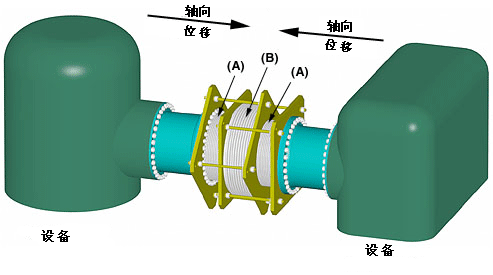 直管壓力平衡型膨脹節(jié)n2.gif